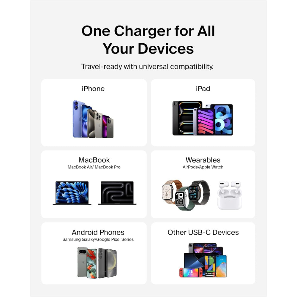Belkin 65W (45W+20W) USB -C GaN Charger | Fast Charging PD | Gan Technology for Samsung Galaxy S25, Apple iPhone 17, Air, Pro, Pro Max, iPad, MacBook & More | 2 Years Warranty | White - CarrotKart | India's first Open Box ecommerce platform