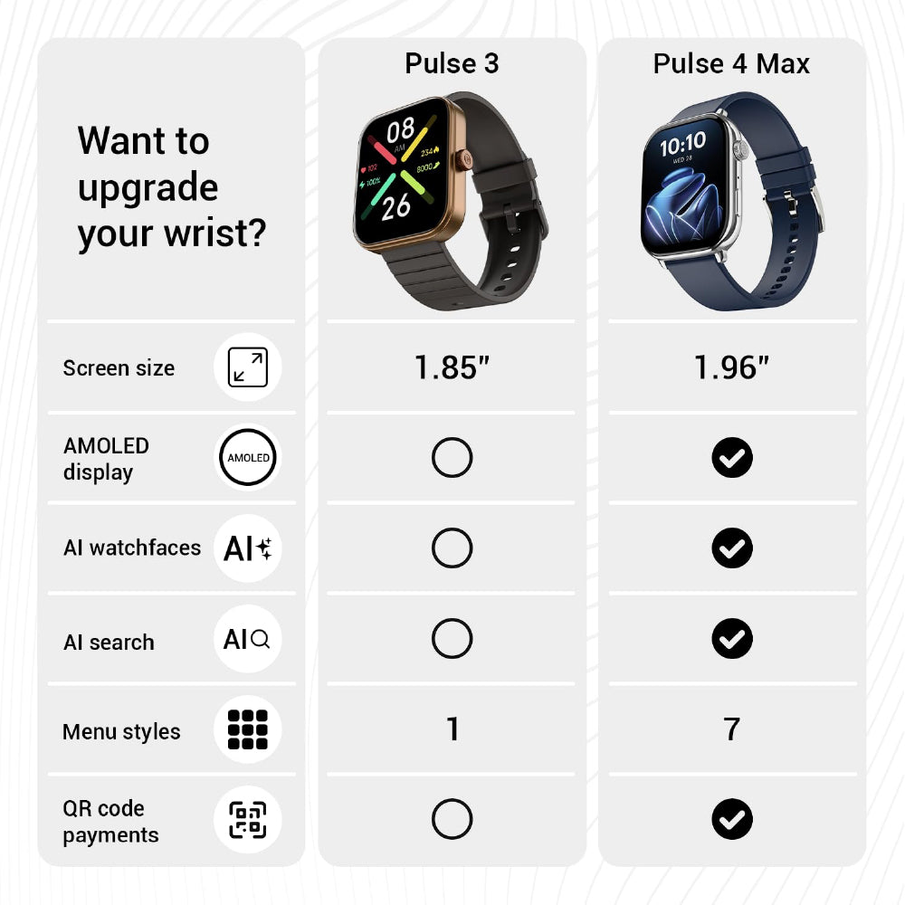 Noise ColorFit Pulse 3 with 1.96" Biggest Display Bluetooth Calling Smart Watch, Premium Build, Auto Sport Detection & 170+ Watch Faces Smartwatch for Men & Women (Deep Wine) - CarrotKart | India's first Open Box ecommerce platform