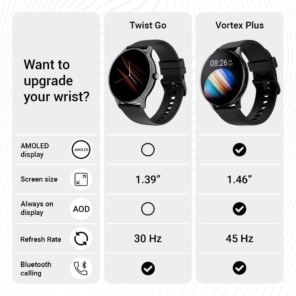 Noise Twist Go Round dial Smartwatch with BT Calling, 1.39" Display, Metal Build, 100+ Watch Faces, IP68, Sleep Tracking, 100+ Sports Modes, 24/7 Heart Rate Monitoring (Jet Black) - CarrotKart | India's first Open Box ecommerce platform
