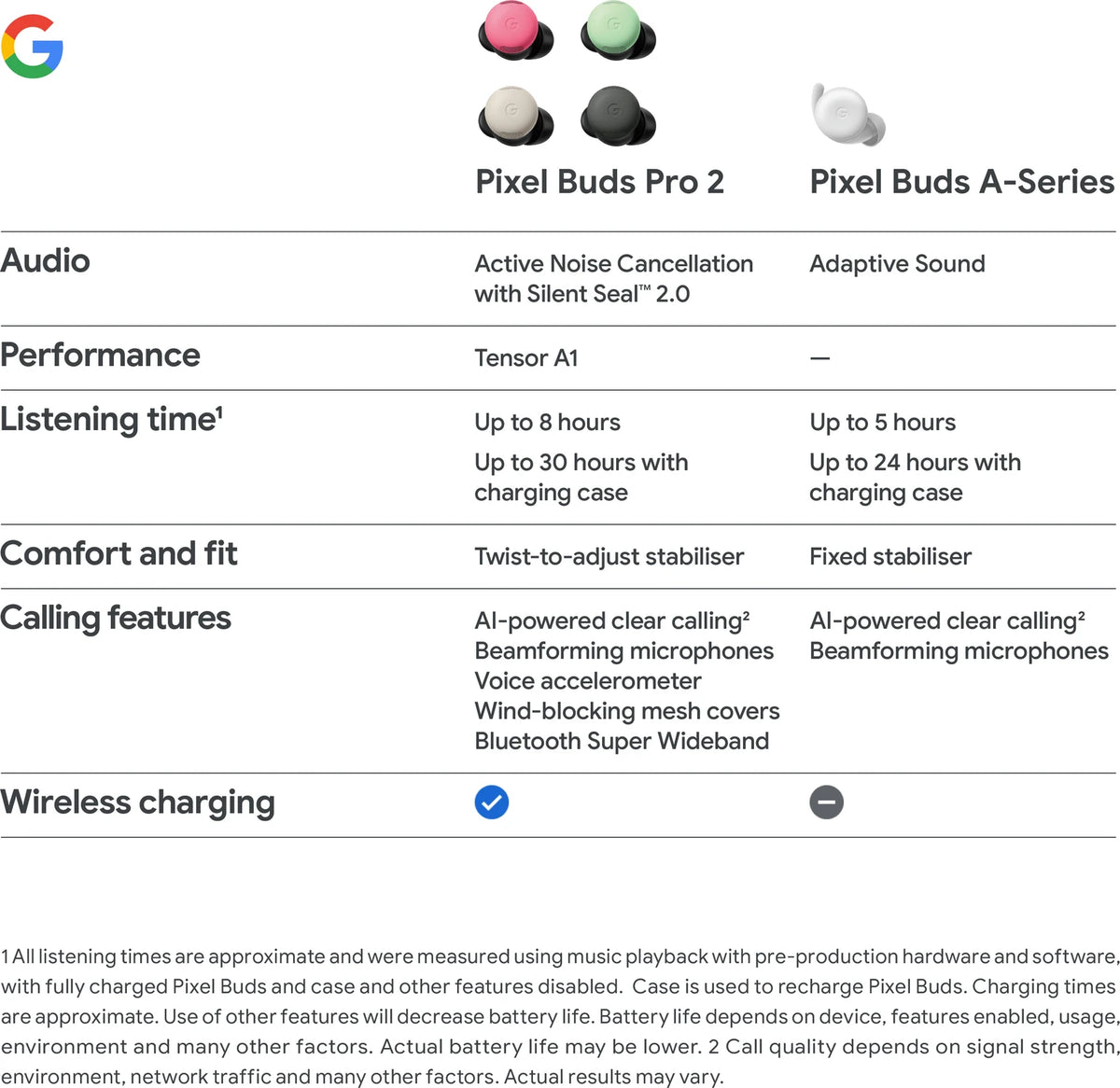 Google Pixel Buds Pro 2 Bluetooth Headset (Hazel, True Wireless) - CarrotKart | India's first Open Box ecommerce platform