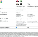 Google Pixel Buds Pro 2 Bluetooth Headset (Hazel, True Wireless) - CarrotKart | India's first Open Box ecommerce platform
