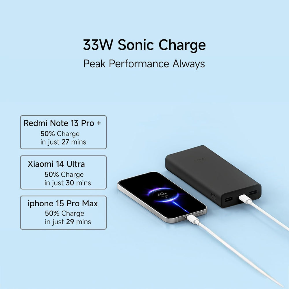 Xiaomi Power Bank 4i 20000mAh 33W Super Fast Charging PD |Smart 12 Layer Protection|Type C Input & Output|Triple Output Ports|Supports Android,Apple, Tablets, Earbuds,Watch(MI Powerbank),Black - CarrotKart | India's first Open Box ecommerce platform